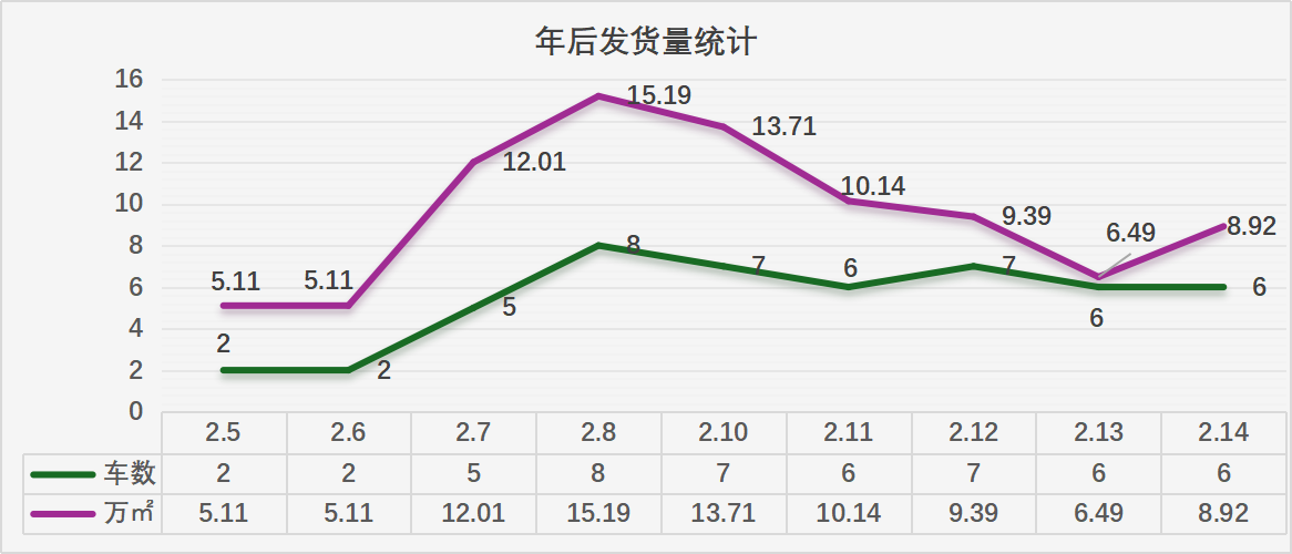年后復(fù)工發(fā)運(yùn)忙，開(kāi)工即迎開(kāi)門(mén)紅